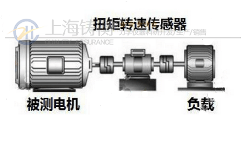 500N.m動(dòng)態(tài)扭力測試儀