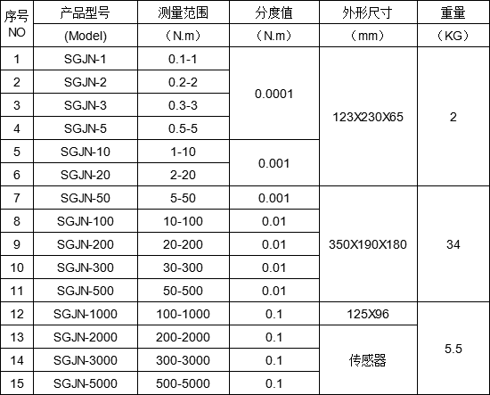 數字扭矩測試儀圖片