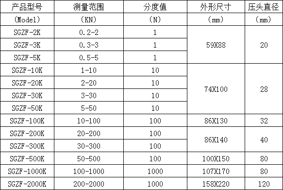 柱型數(shù)顯推拉力計(jì)