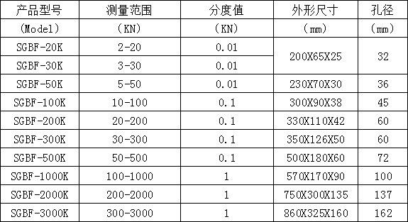 板環(huán)數(shù)顯推拉力計(jì)
