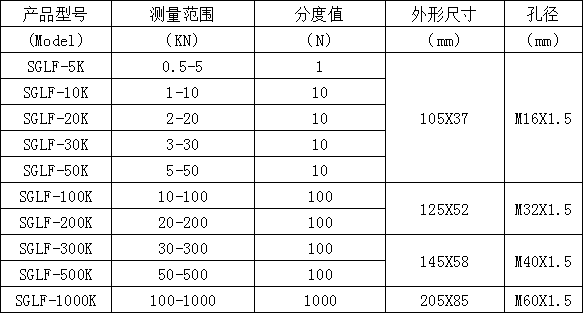 輪輻數(shù)顯推拉力計(jì)