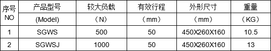 手動(dòng)臥式測(cè)試臺(tái)