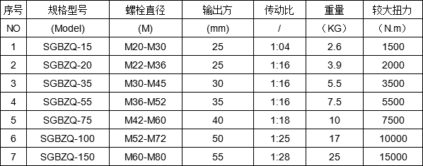扭力扳手倍增器