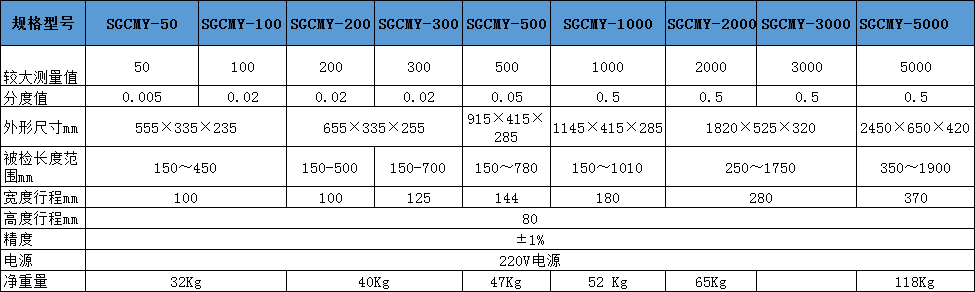 扭力扳手測(cè)試儀