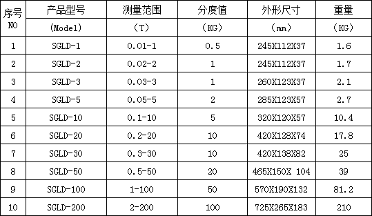 電子測(cè)力計(jì)規(guī)格型號(hào)